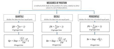 Solved Topic Measures Of Position Quartiles Deciles And