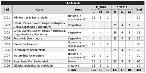 Edital E Inscrições Do Vestibular Paes 2019 Uema E Uemasul Castro