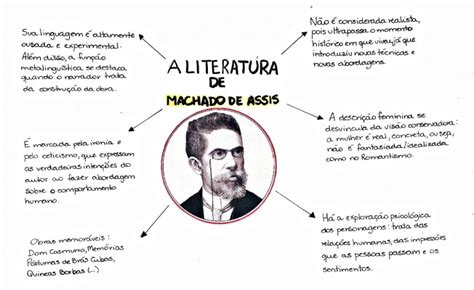 Mapa Mental Machado De Assis Descomplica Livros Da Literatura