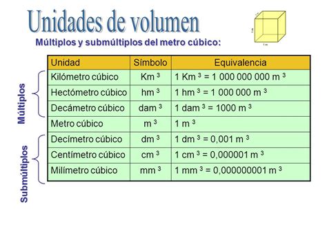 Aprende Sobre Unidades De Volumen Gu A Completa Y F Cil De Entender