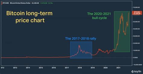 Czy bitcoin BTC przebije w tym roku barierę 100 tysięcy dolarów