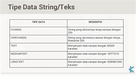 String Adalah Pengertian Jenis Dan Fungsi Manipulasinya