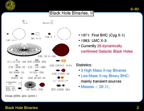 X Ray Astronomy I Chapter 6 X Ray Binaries Black Hole Binaries