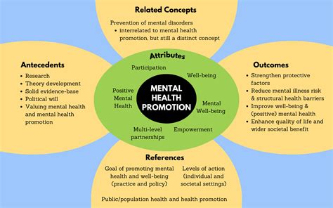 Introduction To Mental Health Promotion Mental Health Promotion