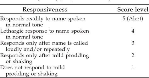 Table From The Effect Of Sedation On Intracranial Pressure In