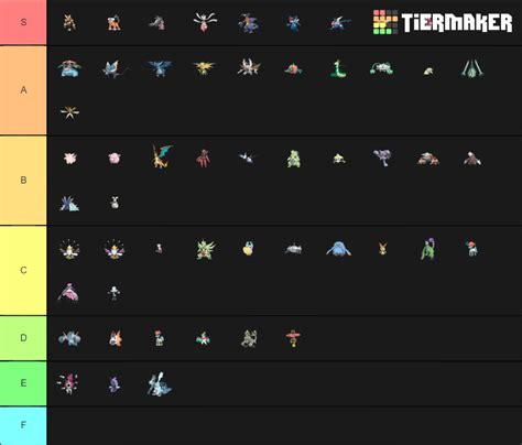 smogon ou Tier List (Community Rankings) - TierMaker