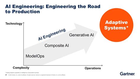 Gartners Top Strategic Technology Trends For 2021 Pcmag