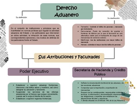 Mapa Conceptual Derecho Aduanero Pdf