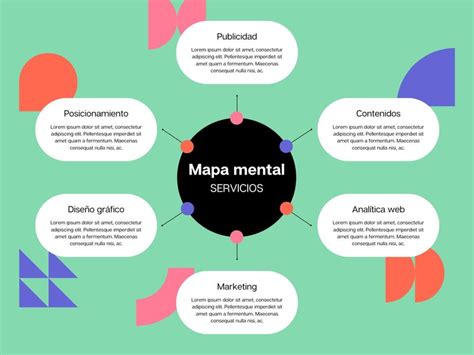 Página 3 Plantillas de mapas conceptuales Canva