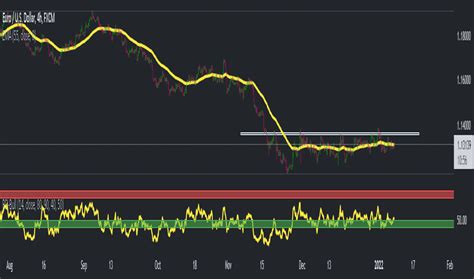 Tredewiththetrend Indicadores y señales TradingView