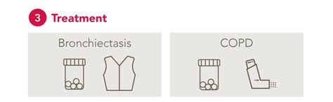 Bronchiectasis Vs COPD Treatment Graphic SmartVest Airway Clearance