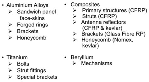 Mechanical Systems Flashcards Flashcards | Quizlet