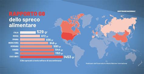 Spreco Alimentare La Classifica L Italia Butta Via Meno Cibo Di Tutti