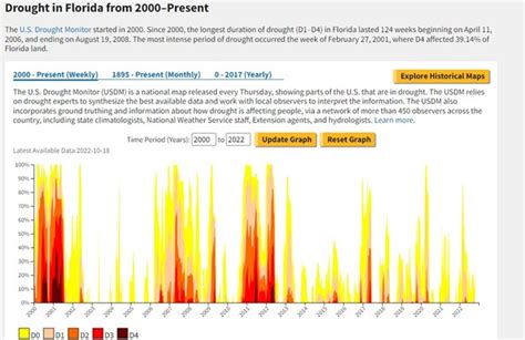 Droughts Self-propagate, Just Like Wildfires - Lake Worth Drainage District