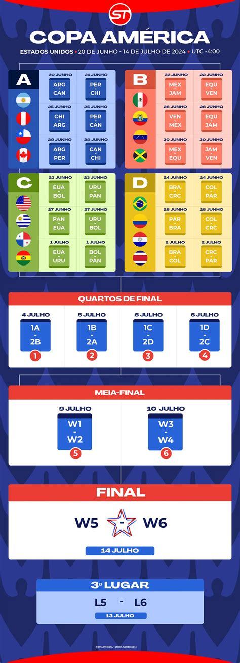 Calendário Copa América 2024 Qual é O Programa Dos Jogos Descubra A