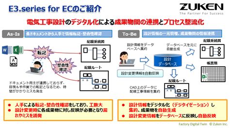 FACTORY DIGITAL TWIN Webinar動画アーカイブ 株式会社図研