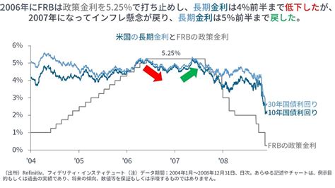 2023年の米金融政策の図解とわからなさ（フィデリティ投信 重見吉徳氏） ｜quick Money World