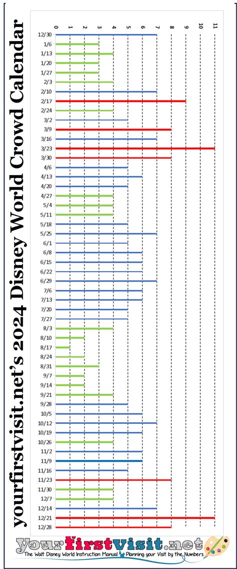 Disneyland Crowd Calendar March Printable Online