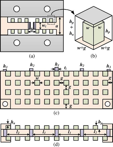 Figure From A Novel Iris Waveguide Bandpass Filter Using Air Gapped