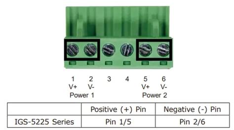 Planet Technology Igs T S Industrial L Multi Port Full Gigabit