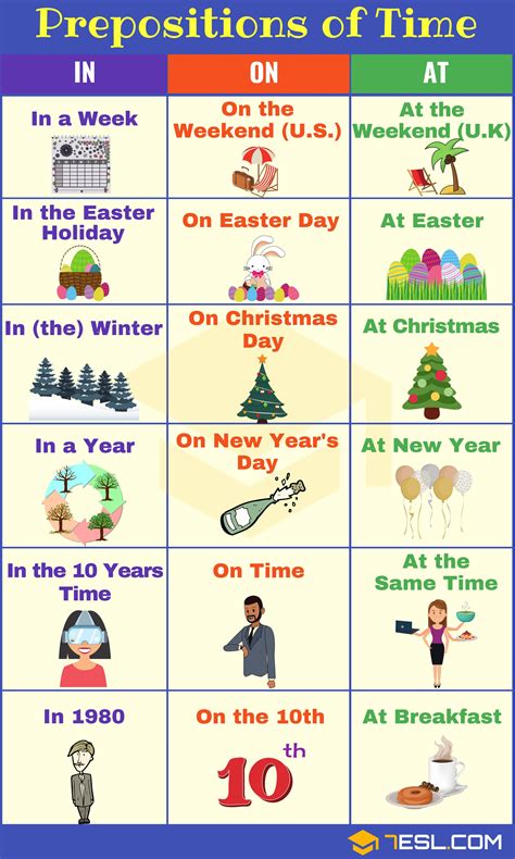 Prepositions Of Time Definition List And Useful Examples • 7esl