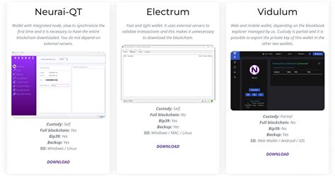 How To Mine Neurai With Gpu Specs Miner Setup And Profitability