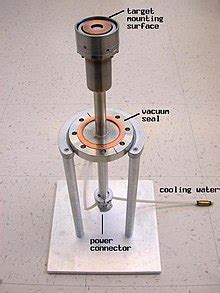 Pulv Risation Cathodique Wikip Dia