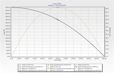 Comparing The Different Types Of HVAC Pumping Systems And Their