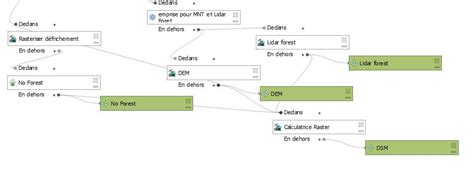 Qgis Graphical Modeler And Raster Calculator Geographic Information