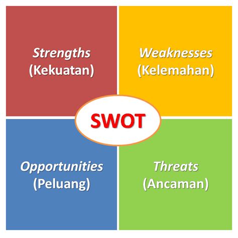 Contoh Analisis Swot Fashion - Viral Update