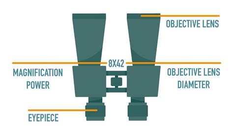 What Do The Numbers On Binoculars Mean Optics Mag