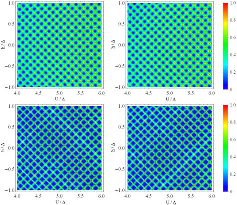 U H Contour Plots Of The Valley Resolved Conductance Through And