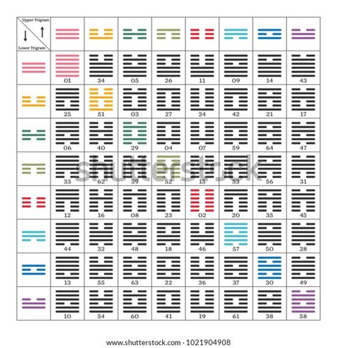 Ching Hexagrams Table 64 Symbols Chinese Stock Vector Royalty Free