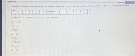 Solved Let F X X4−8x3 24x2 10x−7 Of The Following Select