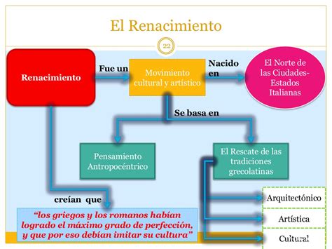 Renacimiento Y Humanismo Aprendemos Leyendo 26918 Hot Sex Picture