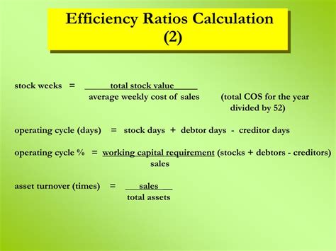 Efficiency Ratio Formula