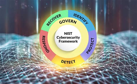 NIST Cybersecurity Framework RSA