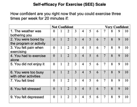 Why Self Efficacy Matters And How To Build It Therapydia Blog