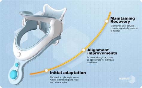 Amazon Risurry Cervical Neck Traction Device Neck Brace For Men