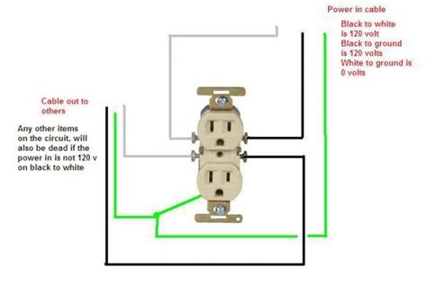 House Wiring Black And White