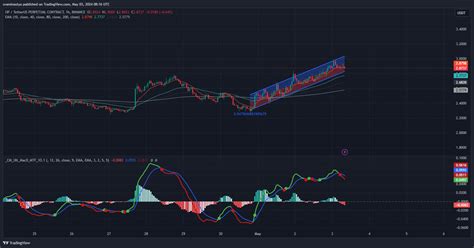 BINANCE OPUSDT P Chart Image By Svaminastya TradingView