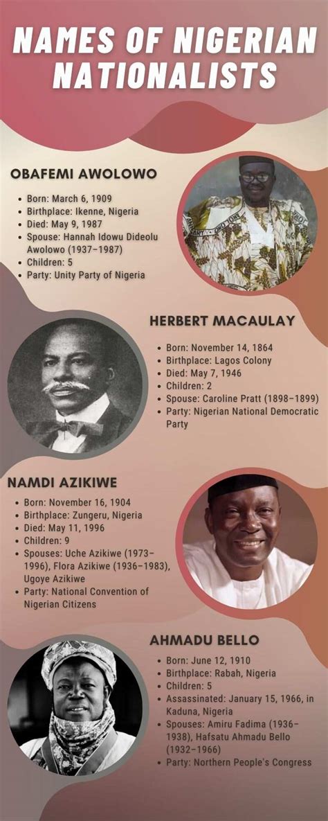 Top 10 Names Of Nigerian Nationalists And Facts About Them Legitng