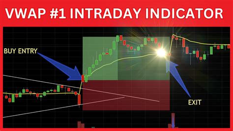 The Ultimate VWAP Indicator Strategy Best Intraday Indicator