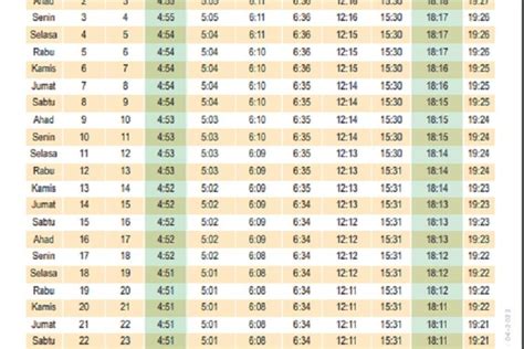 Jam Imsak Dan Adzan Subuh Bengkulu Hari Ini Rabu April Selamat