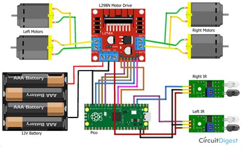 Raspberry Pi Pico