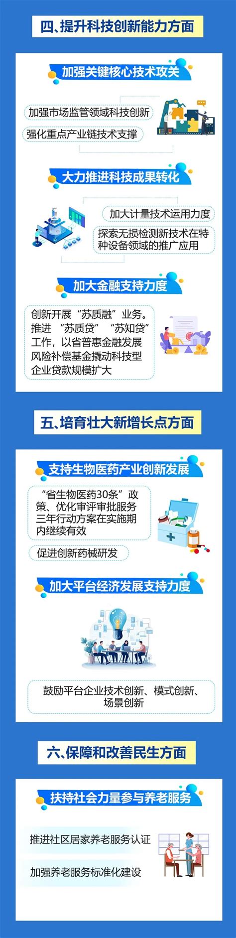 40条硬核举措！江苏省市场监管局出台工作清单促进经济持续回升向好新华报业网