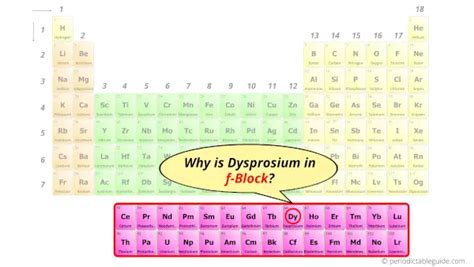 Dysprosium (Dy)- Periodic Table (Element Information & More)