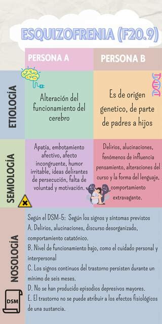 Cuadro Comparativo De La Etiolog A Semiolog A Y Nosolog A De La