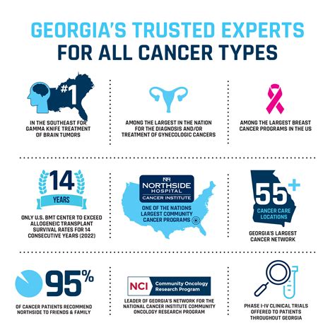 Atlanta Cancer Center Northside Hospital Deals | emergencydentistry.com