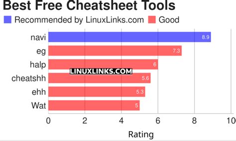 open source cheatsheet tools linuxlinks